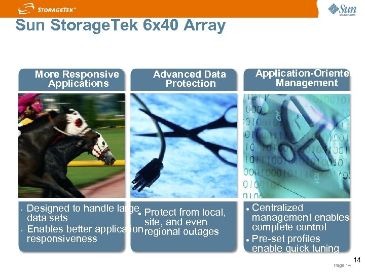 Sun Storage. Tek 6 x 40 Array More Responsive Applications • • Application Oriented