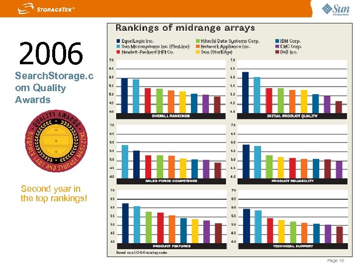 2006 Search. Storage. c om Quality Awards Second year in the top rankings! Page