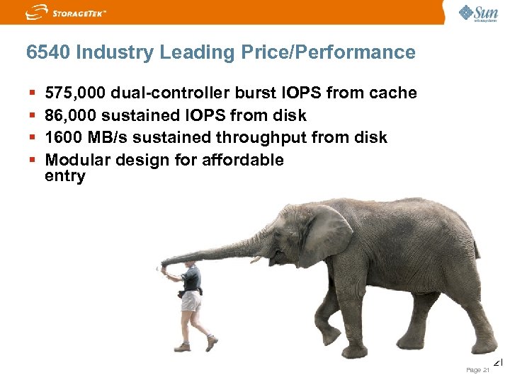 6540 Industry Leading Price/Performance 575, 000 dual controller burst IOPS from cache 86, 000