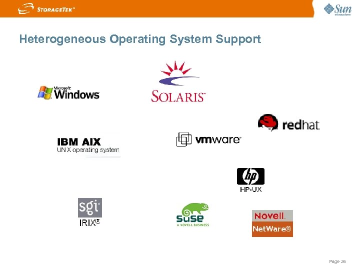 Heterogeneous Operating System Support Page 26 