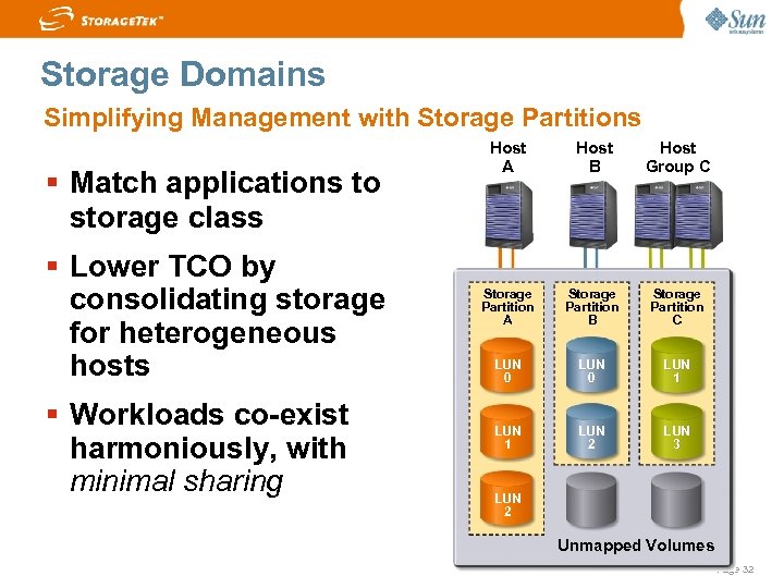 Storage Domains Simplifying Management with Storage Partitions Match applications to storage class Lower TCO