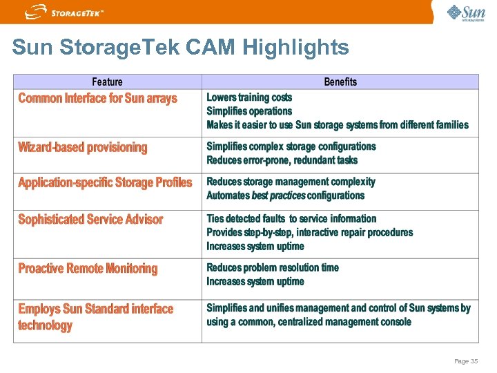 Sun Storage. Tek CAM Highlights Page 35 