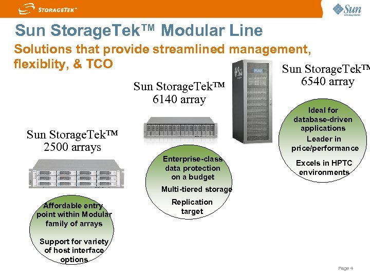 Sun Storage. Tek™ Modular Line Solutions that provide streamlined management, flexiblity, & TCO Sun