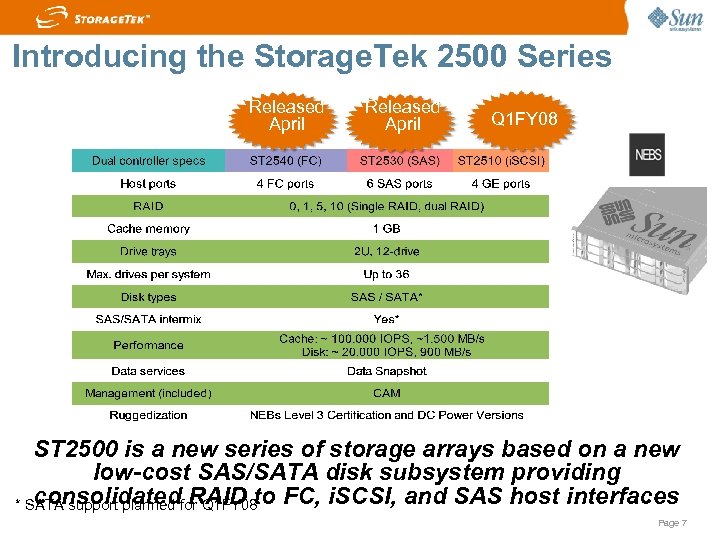 Introducing the Storage. Tek 2500 Series Released April Q 1 FY 08 ST 2500