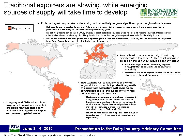 Traditional exporters are slowing, while emerging sources of supply will take time to develop