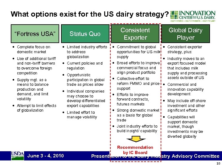What options exist for the US dairy strategy? “Fortress USA” • Complete focus on