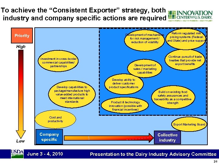 To achieve the “Consistent Exporter” strategy, both industry and company specific actions are required