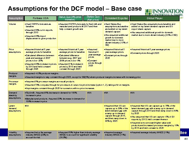Assumptions for the DCF model – Base case Assumption Volume Fortress USA • Used