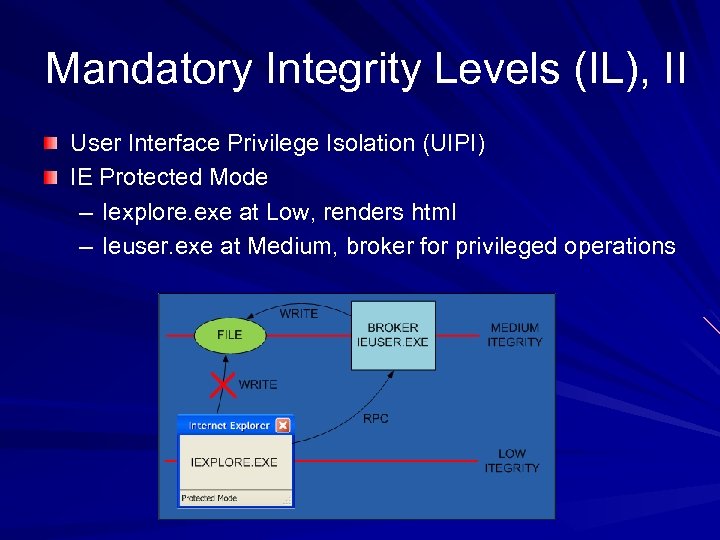 Mandatory Integrity Levels (IL), II User Interface Privilege Isolation (UIPI) IE Protected Mode –