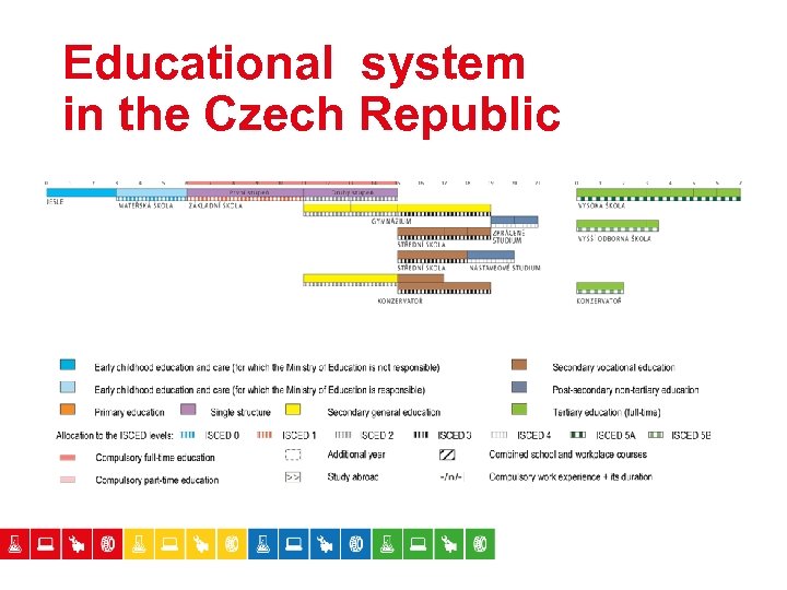 Educational system in the Czech Republic 