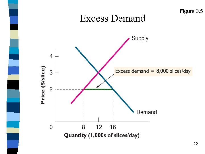 Excess Demand Figure 3. 5 22 