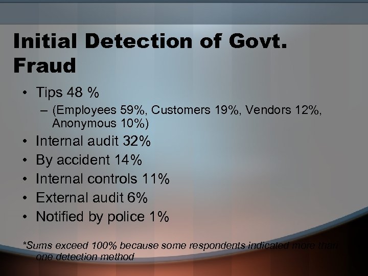 Initial Detection of Govt. Fraud • Tips 48 % – (Employees 59%, Customers 19%,