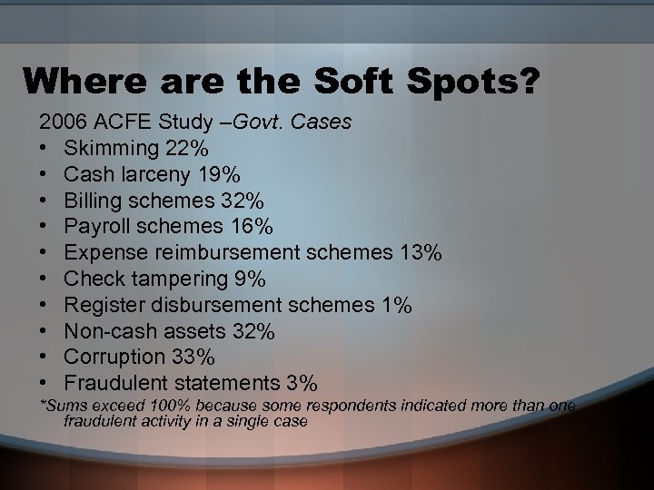 Where are the Soft Spots? 2006 ACFE Study –Govt. Cases • Skimming 22% •