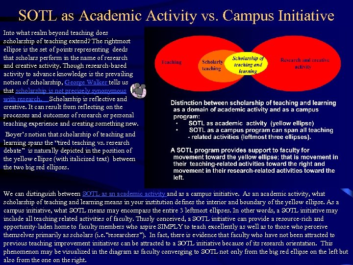 SOTL as Academic Activity vs. Campus Initiative Into what realm beyond teaching does scholarship