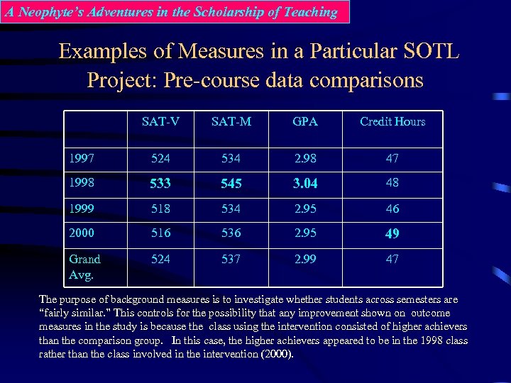 A Neophyte’s Adventures in the Scholarship of Teaching Examples of Measures in a Particular