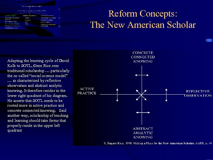 Reform Concepts: The New American Scholar Adapting the learning cycle of David Kolb to
