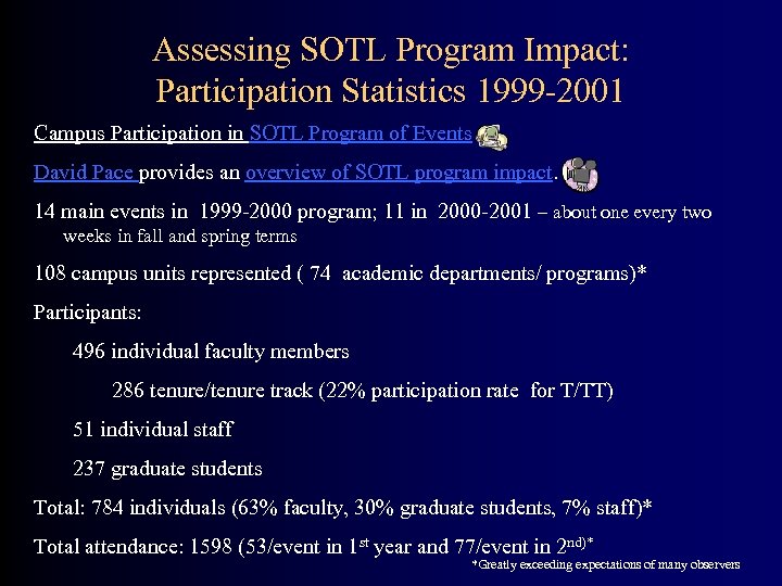 Assessing SOTL Program Impact: Participation Statistics 1999 -2001 Campus Participation in SOTL Program of