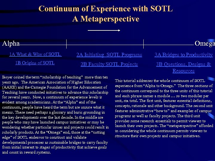Continuum of Experience with SOTL A Metaperspective Αlpha Omega 1 A What & Why
