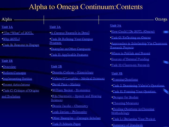 Alpha to Omega Continuum: Contents Alpha Omega Unit 1 A Unit 2 A Unit
