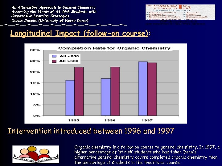 An Alternative Approach to General Chemistry Assessing the Needs of At-Risk Students with Cooperative