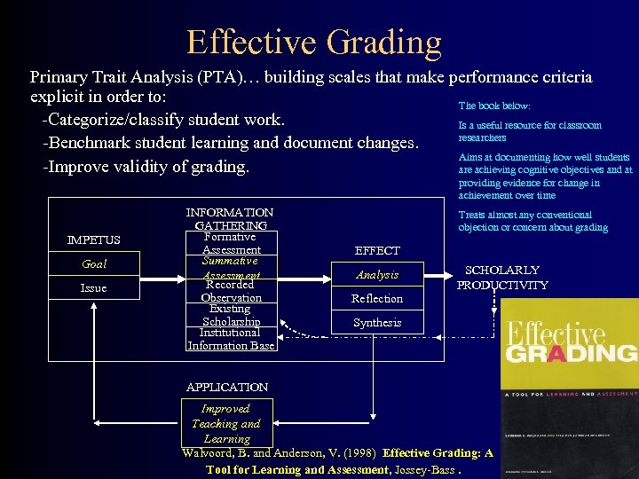 Effective Grading Primary Trait Analysis (PTA)… building scales that make performance criteria explicit in