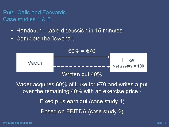 Puts, Calls and Forwards Case studies 1 & 2 • Handout 1 - table