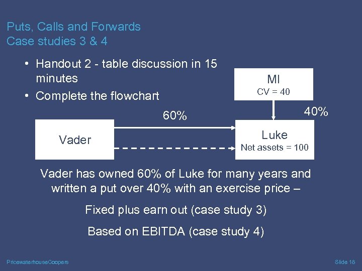 Puts, Calls and Forwards Case studies 3 & 4 • Handout 2 - table