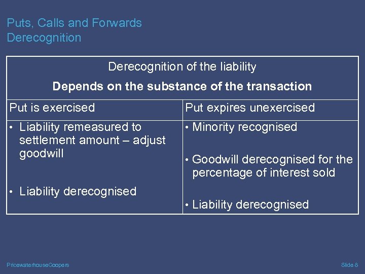 Puts, Calls and Forwards Derecognition of the liability Depends on the substance of the