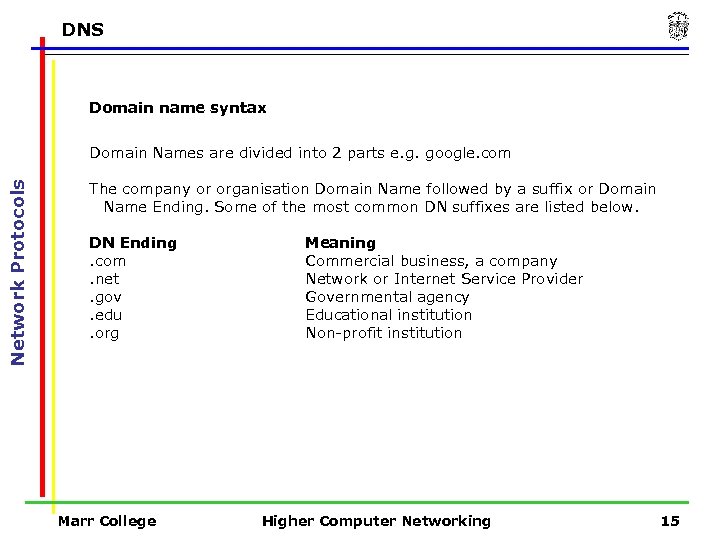 DNS Domain name syntax Network Protocols Domain Names are divided into 2 parts e.