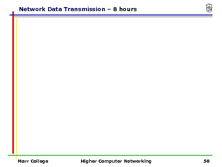 Network Data Transmission – 8 hours Marr College Higher Computer Networking 50 