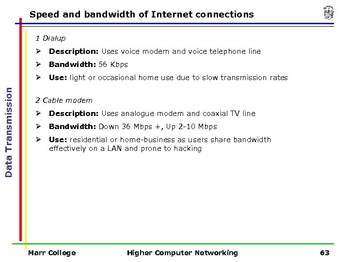 Speed and bandwidth of Internet connections 1 Dialup Description: Uses voice modem and voice