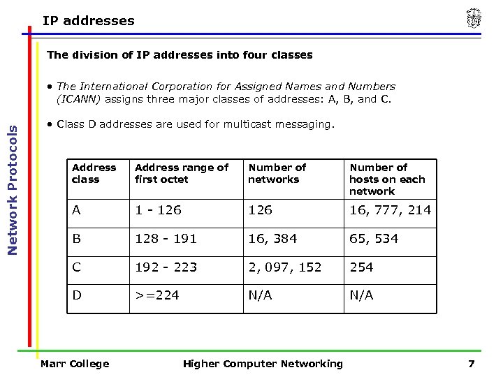 IP addresses The division of IP addresses into four classes Network Protocols • The