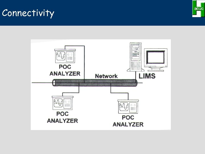 Connectivity 