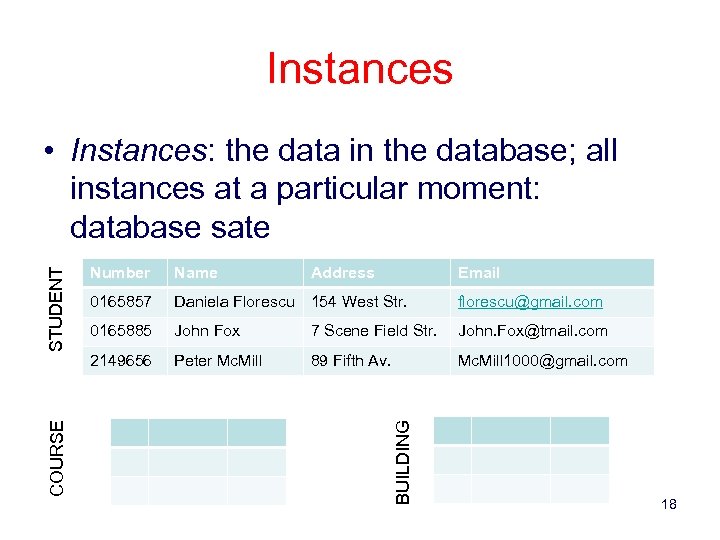 Instances Number Name Address Email 0165857 Daniela Florescu 154 West Str. florescu@gmail. com 0165885