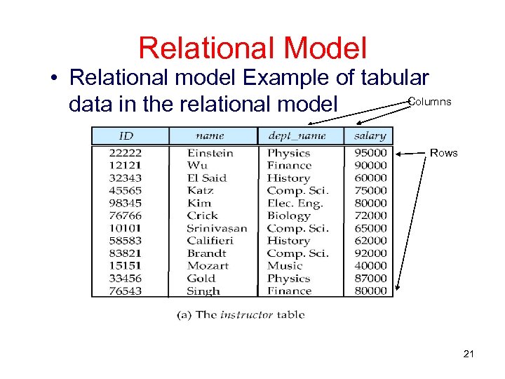 Relational Model • Relational model Example of tabular Columns data in the relational model