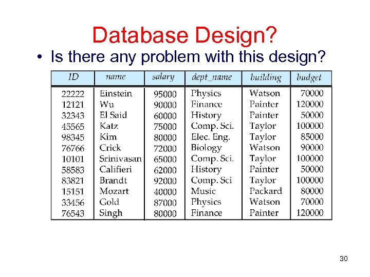 Database Design? • Is there any problem with this design? 30 