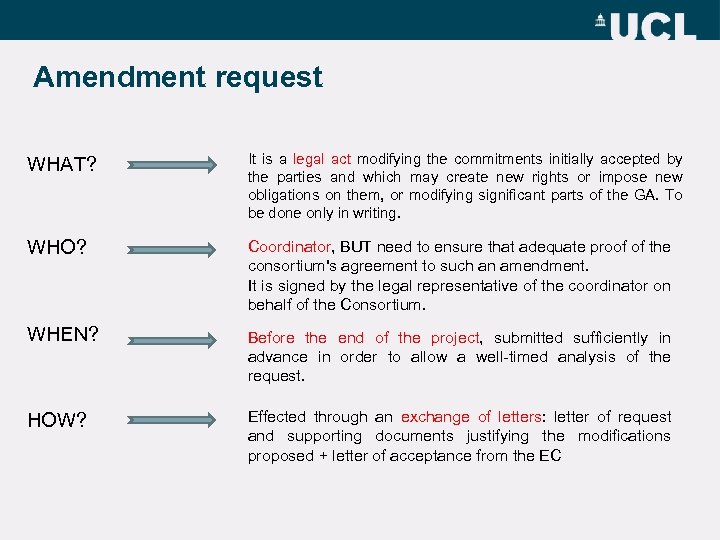 Amendment request WHAT? It is a legal act modifying the commitments initially accepted by