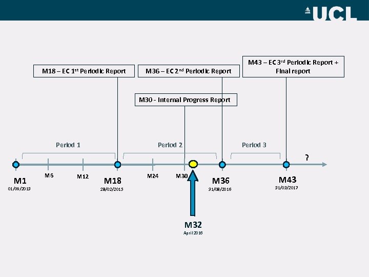 M 18 – EC 1 st Periodic Report M 36 – EC 2 nd