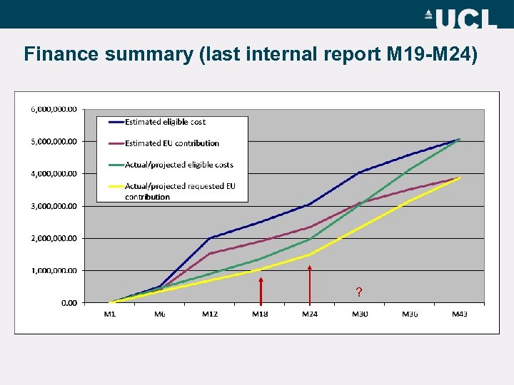 Finance summary (last internal report M 19 -M 24) ? 