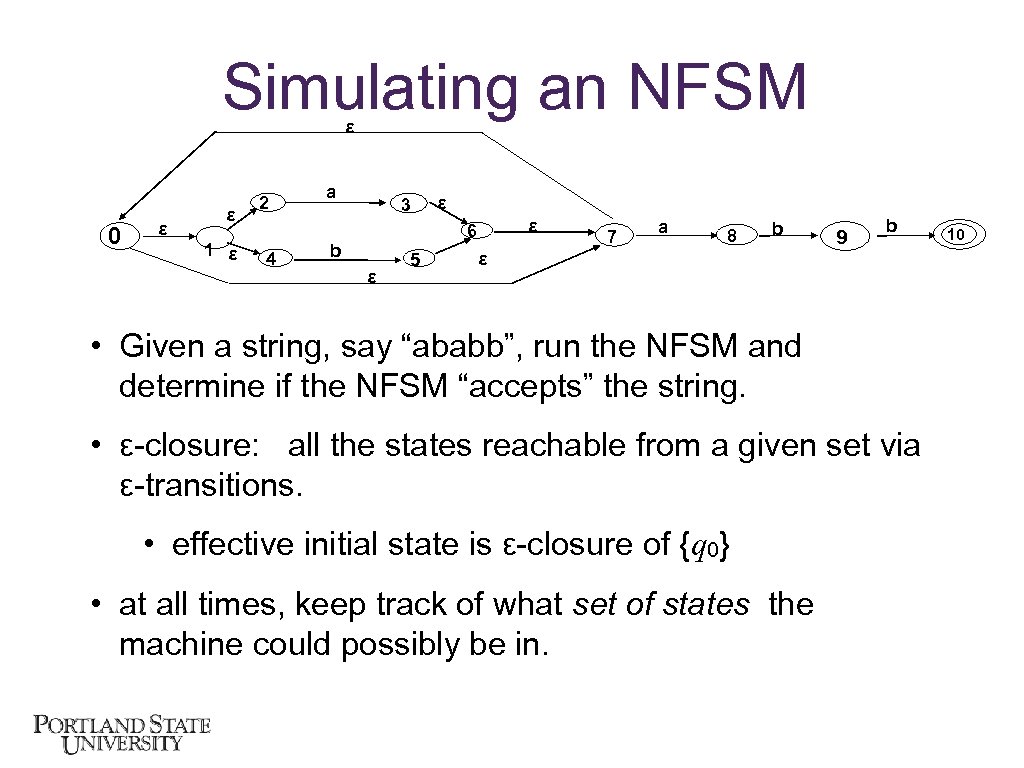 Simulating an NFSM ε 0 ε ε 1 ε 2 4 a 3 ε