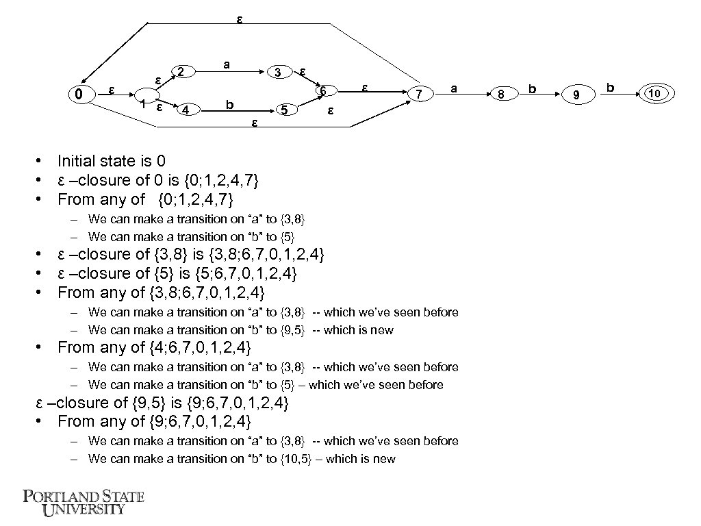 ε 0 ε ε 1 ε 2 4 a 3 ε ε 6 b