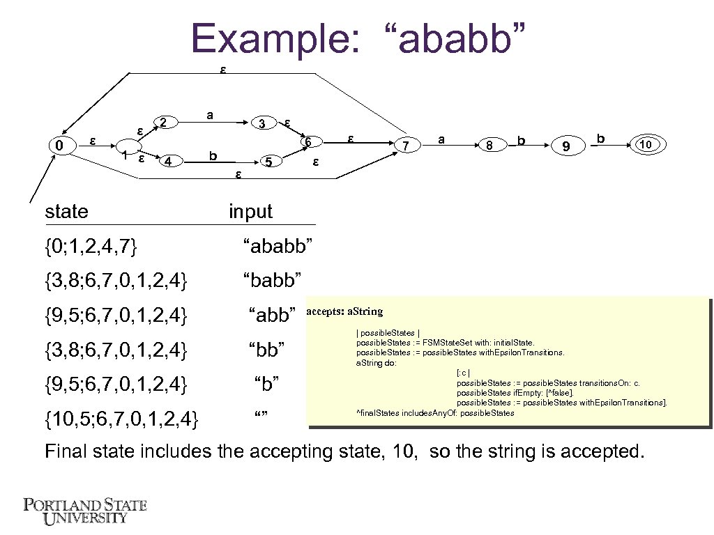 Example: “ababb” ε 0 ε ε 1 ε 2 4 state a 3 ε