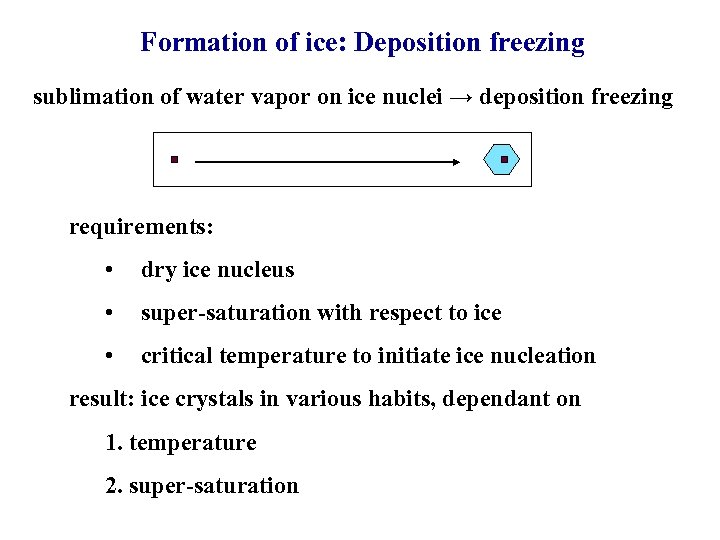 Formation of ice: Deposition freezing sublimation of water vapor on ice nuclei → deposition