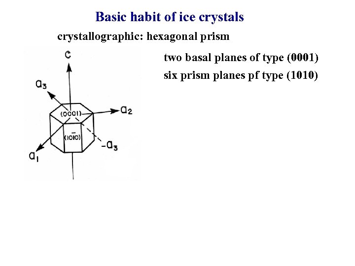 Basic habit of ice crystals crystallographic: hexagonal prism two basal planes of type (0001)