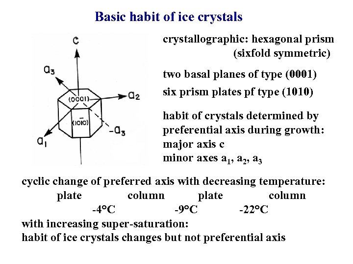 Basic habit of ice crystals crystallographic: hexagonal prism (sixfold symmetric) two basal planes of