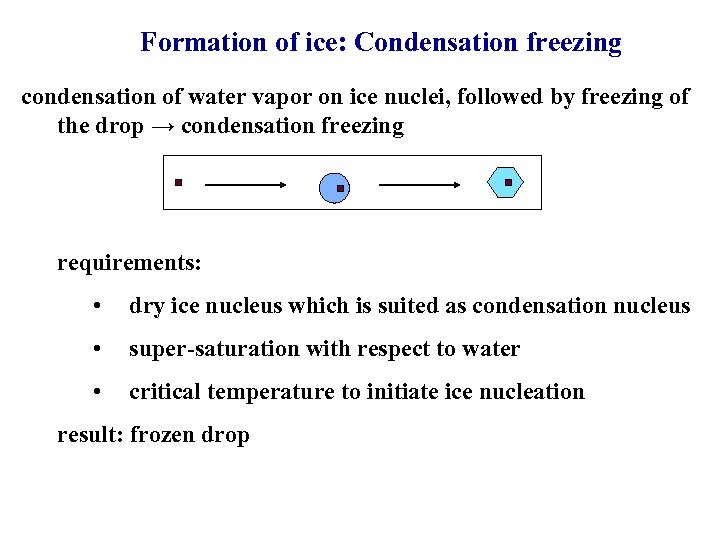Formation of ice: Condensation freezing condensation of water vapor on ice nuclei, followed by