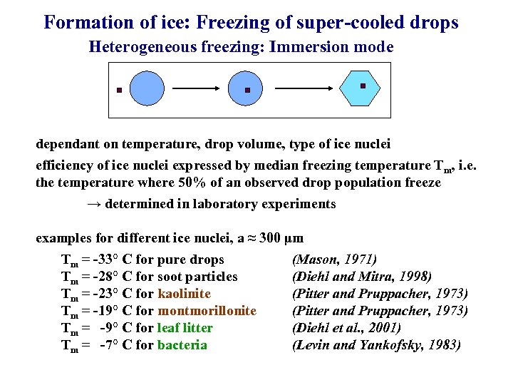 Formation of ice: Freezing of super-cooled drops Heterogeneous freezing: Immersion mode dependant on temperature,