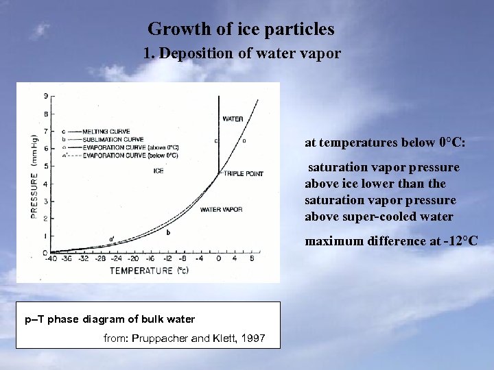 Growth of ice particles 1. Deposition of water vapor at temperatures below 0°C: saturation