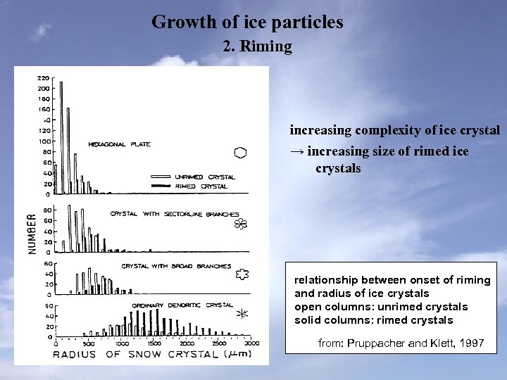 Growth of ice particles 2. Riming increasing complexity of ice crystal → increasing size