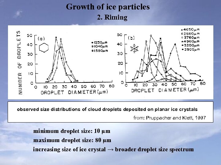 Growth of ice particles 2. Riming observed size distributions of cloud droplets deposited on